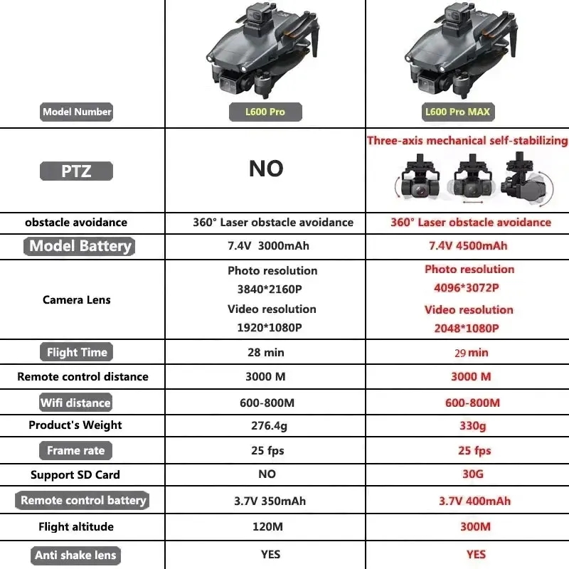 L600 PRO MAX Drone GPS profesi - Drone Rc Plegable ulasan dan harga