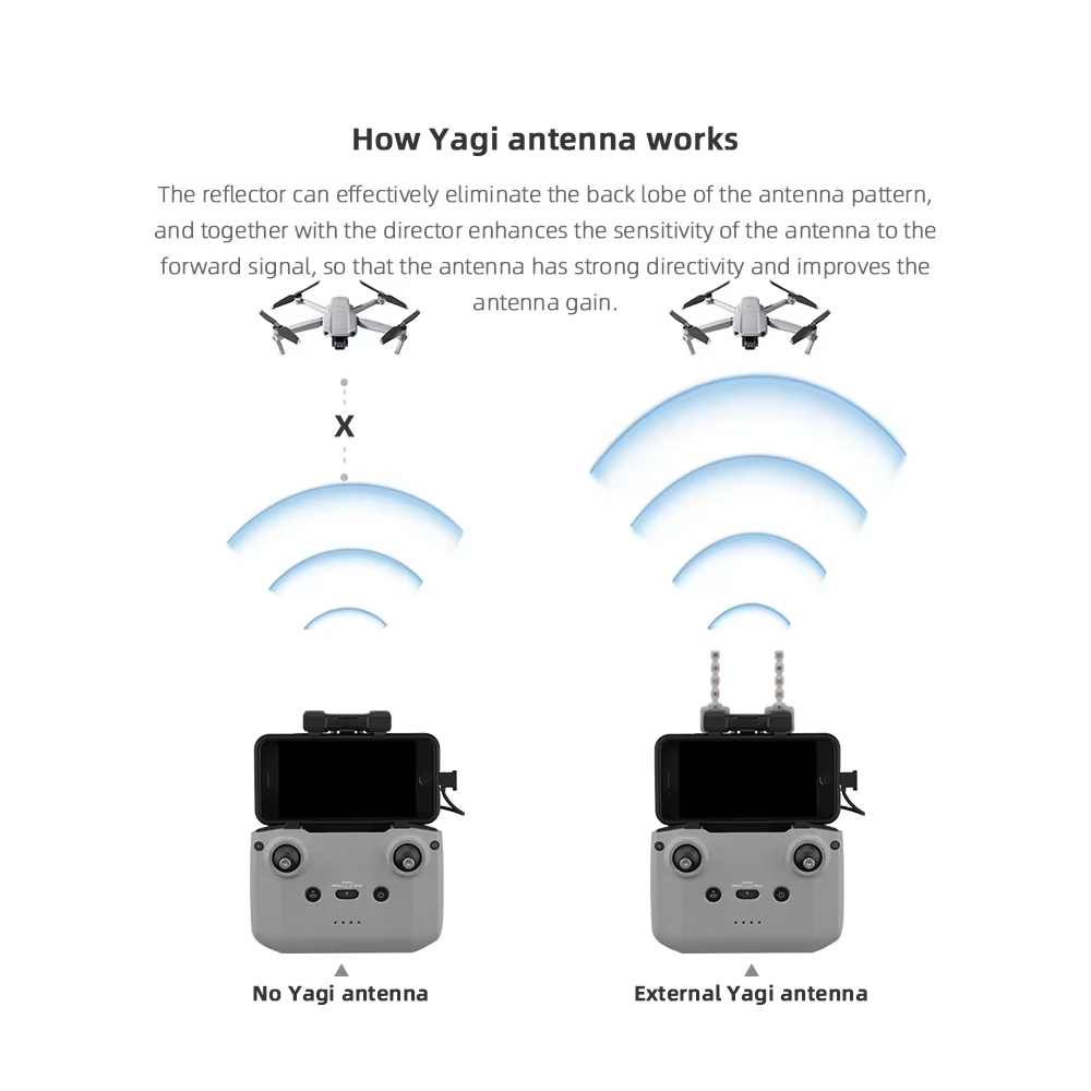 BRDRC antena Yagi 5.8GHz, akse - Drone Dji Rc N1 ulasan dan harga