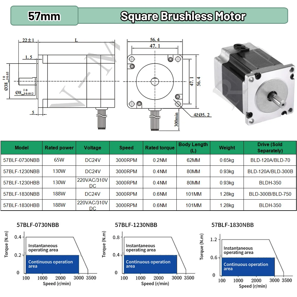 Motor BLDC 65W 69W 130W 188W D - Brushless Motor ulasan dan harga