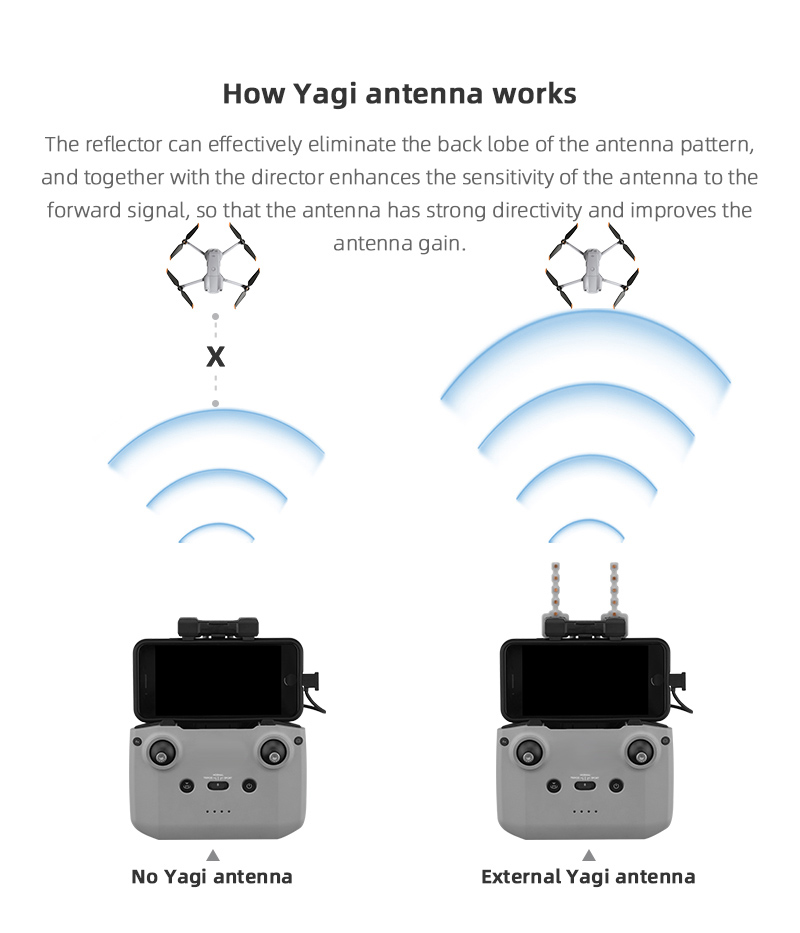 Penguat sinyal antena Yagi unt - Drone Dji Rc 2 ulasan dan harga